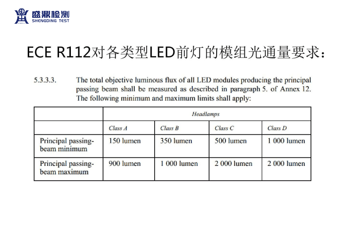 ECE R112認證內容