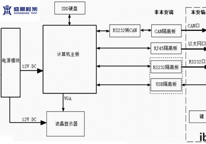 本安型防爆設計原理