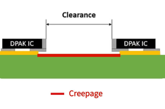 電氣間隙和爬電距離示意圖