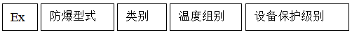 粉塵環(huán)境防爆標志的構(gòu)成