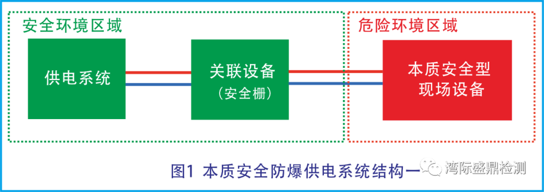 傳統(tǒng)供電結(jié)構(gòu)