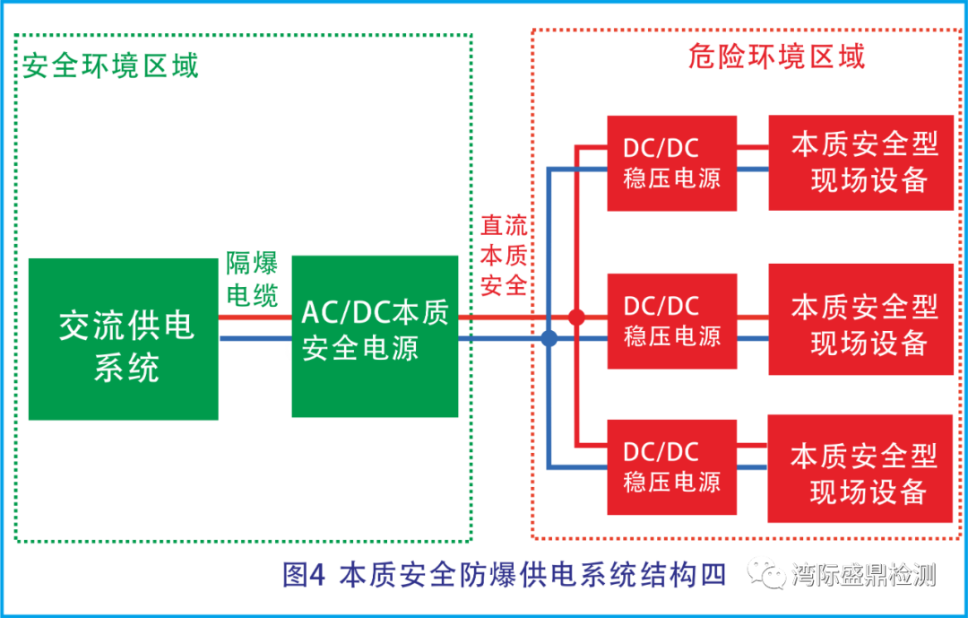 分布式拓撲型式供電系統(tǒng)