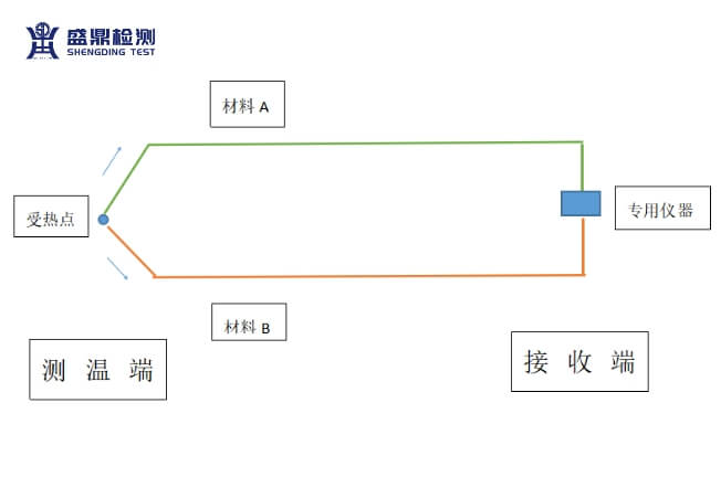 熱電偶的工作原理