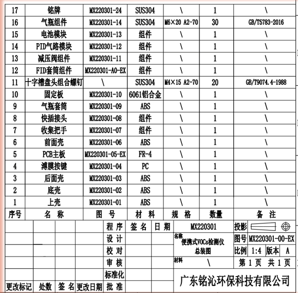 BOM清單編寫規范示意圖