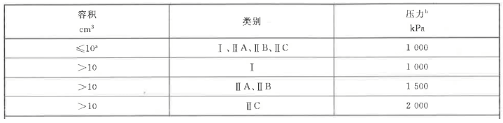靜壓試驗(yàn)參數(shù)對應(yīng)表