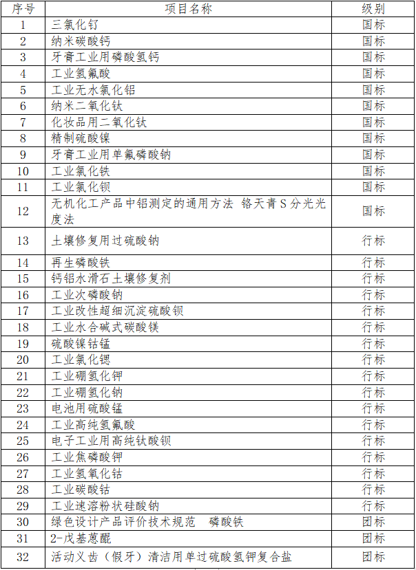 項(xiàng)目明細(xì)表