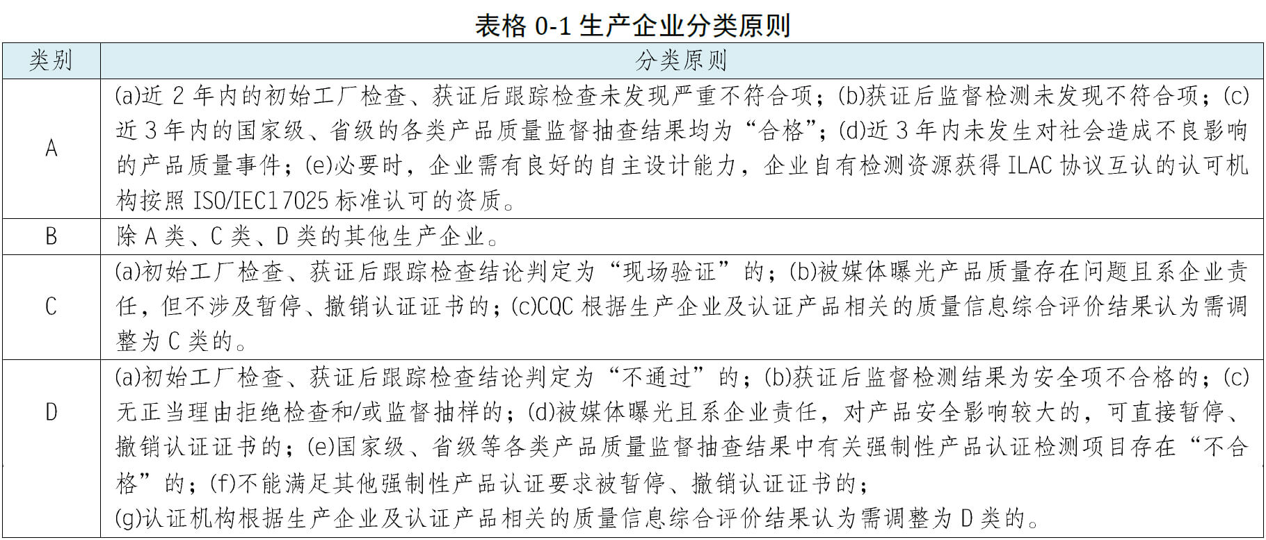 生產企業分類原則表