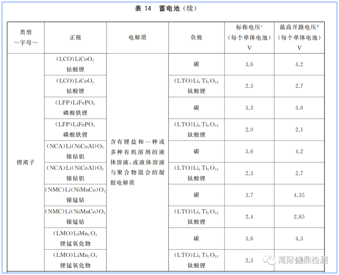 鋰電池的參數要求