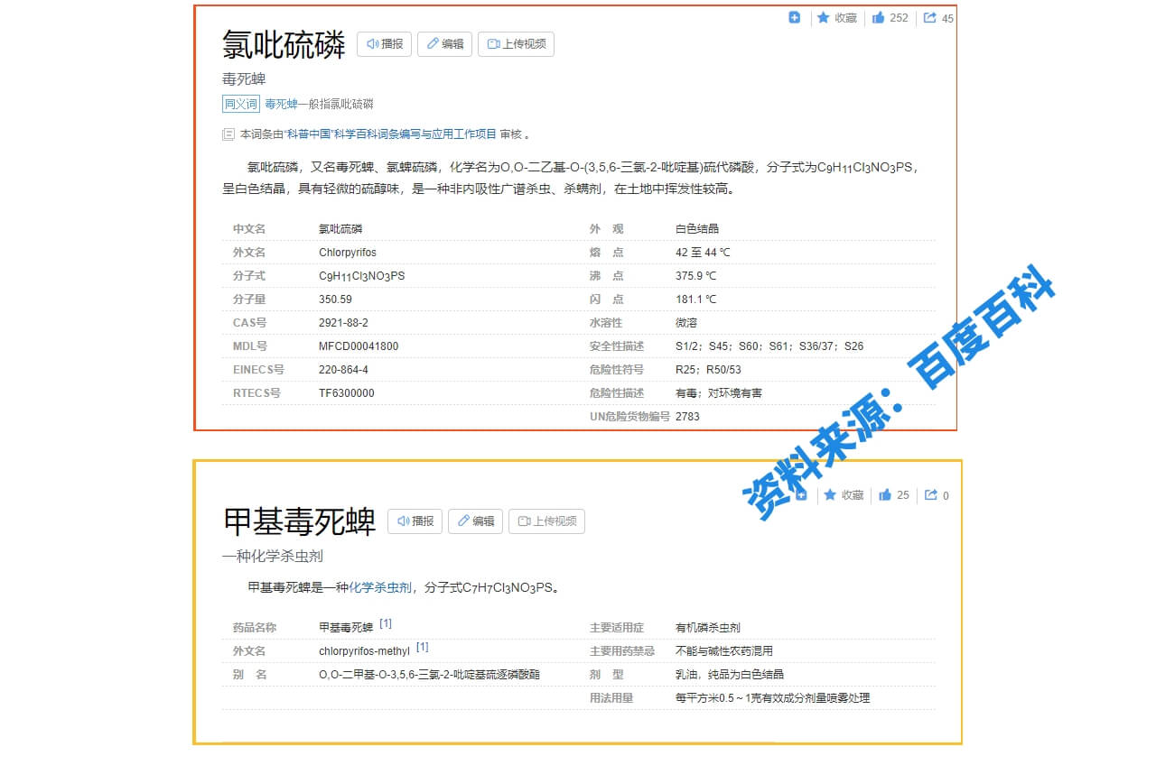 毒死蜱和甲基毒死蜱的介紹