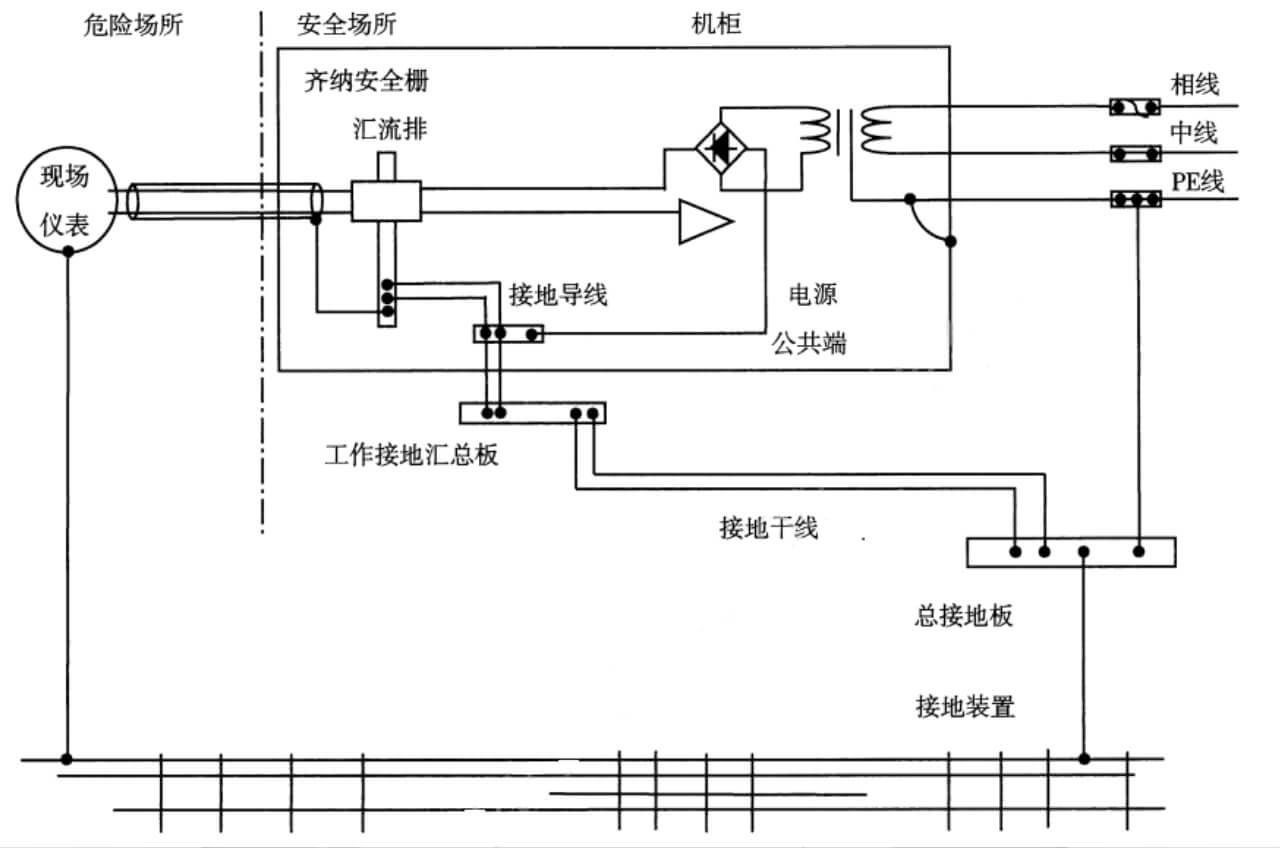 接地連接示意圖