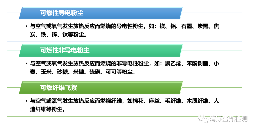 爆炸性粉塵環(huán)境的形成有3種情況