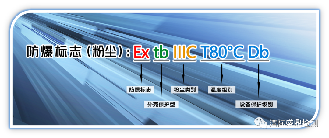 典型的粉塵防爆標(biāo)志