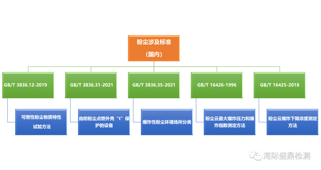 遵循標(biāo)準(zhǔn)