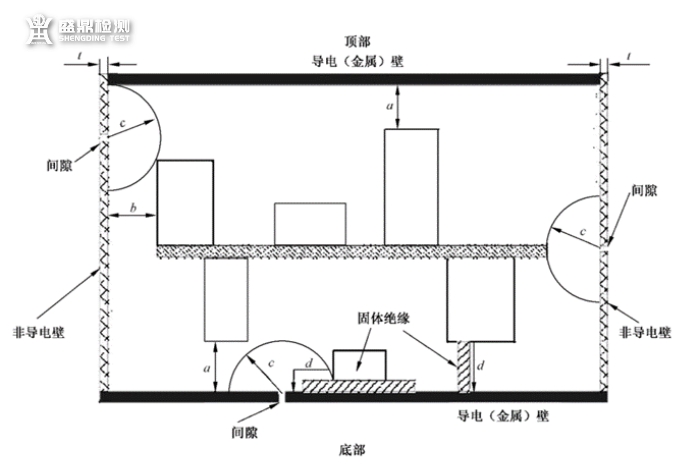 填料內的距離