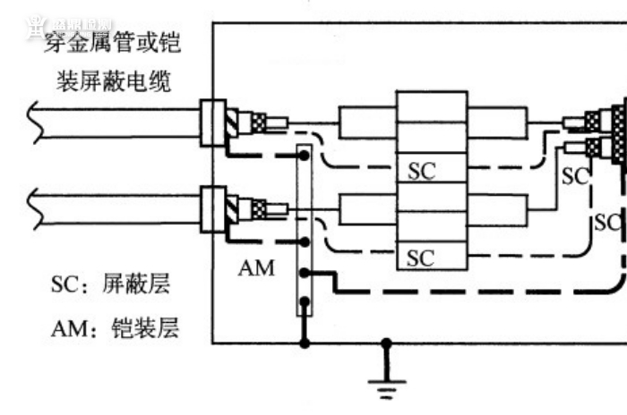 穿金屬管或凱裝屏蔽電纜圖紙