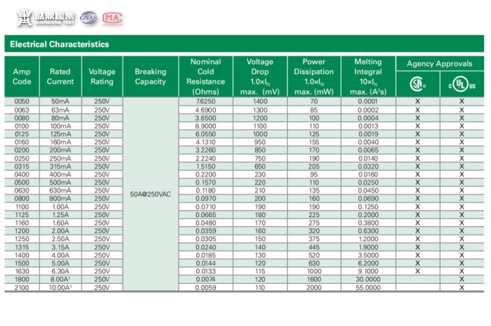 熔斷器的具體參數(shù)表