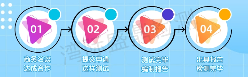 粉塵可爆性判定測(cè)試流程