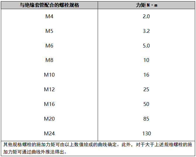 對連接件用絕緣套管的螺栓所施加的力矩
