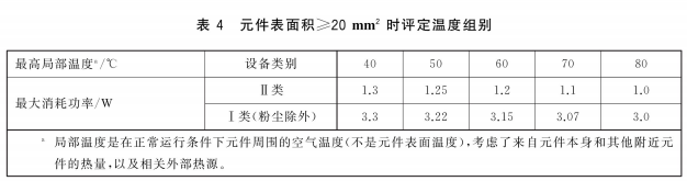 GB/T 3836.1—2021中表4