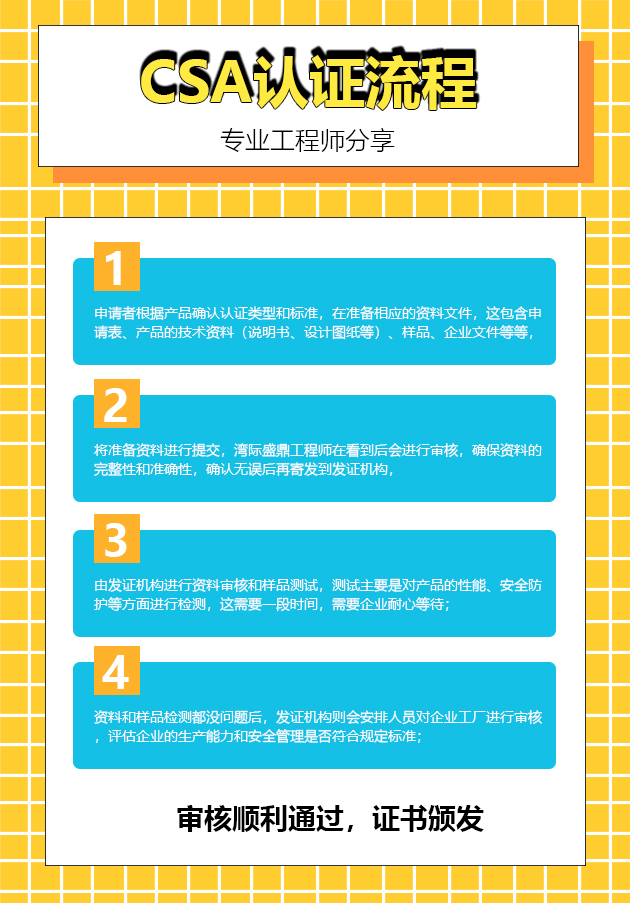 CSA認證辦理流程